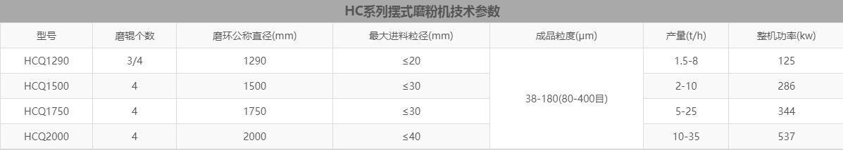 雷蒙磨粉機型號對照表